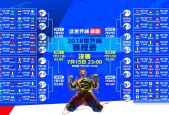 双星闪耀，库里连场破纪录，拜仁极限挑战永不止步